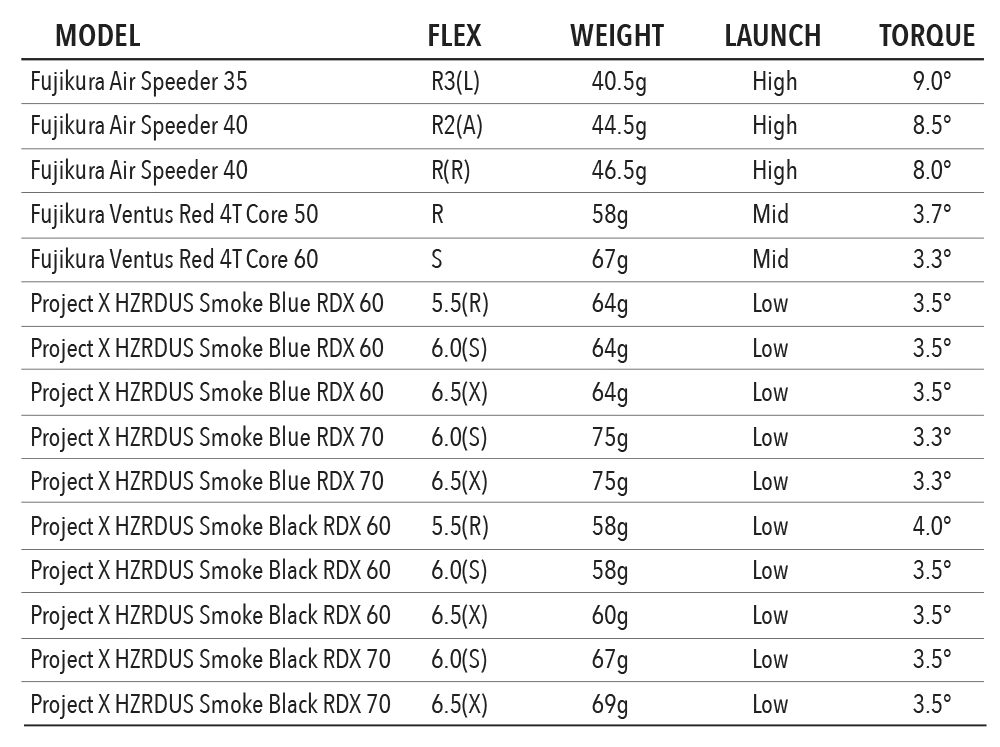 Tour Edge Exotics Ladies C721 Fairway Woods